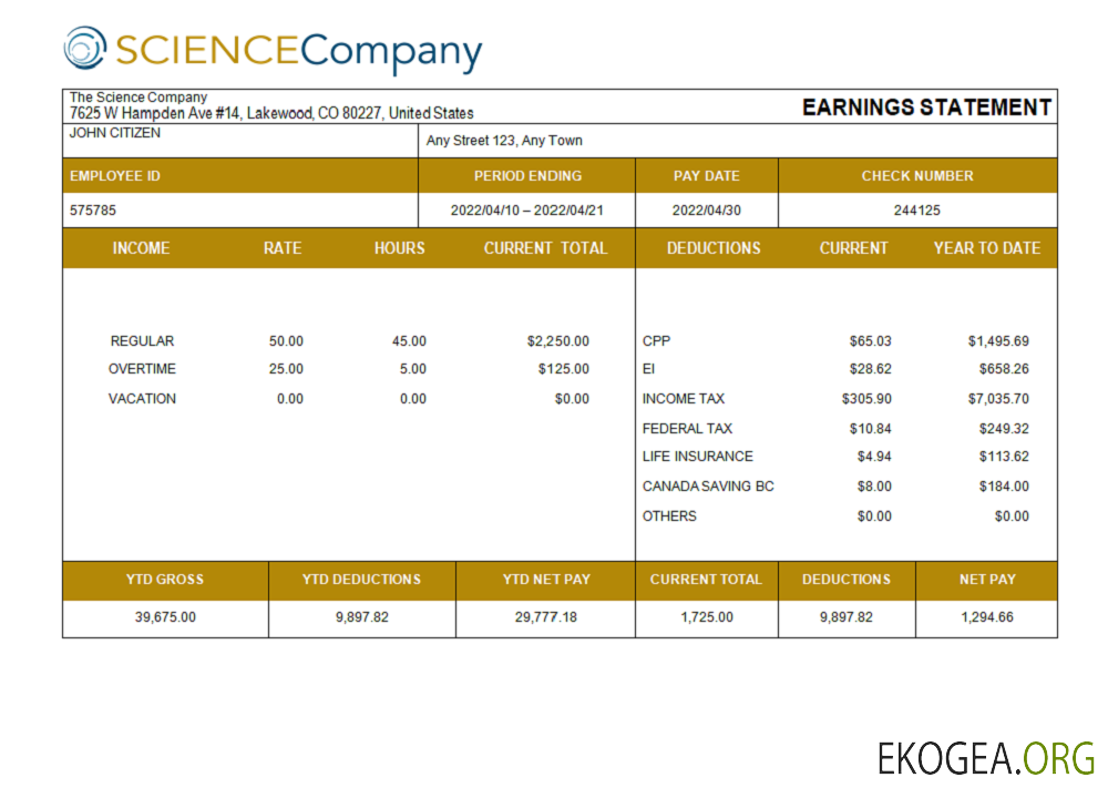 USA The Science Company rémunération des entreprises scientifiques